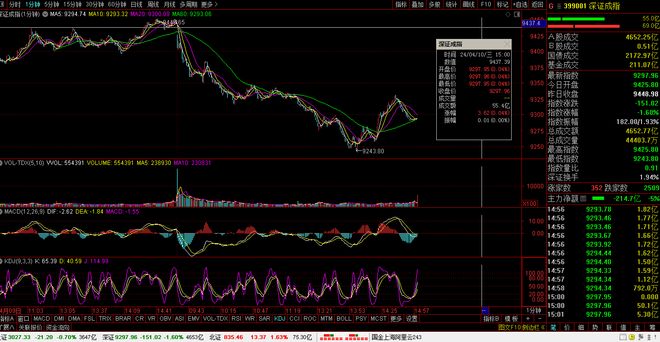 今日股市行情如何，深度解析市場走勢與投資機(jī)會，今日股市行情深度解析，市場走勢與投資機(jī)會探討
