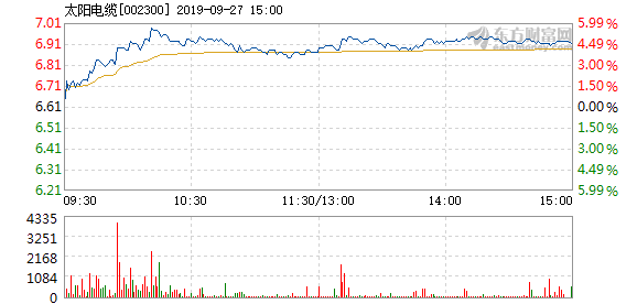 太陽電纜股票，投資潛力與前景展望，太陽電纜股票，投資潛力與未來前景展望