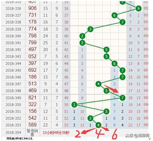新奧門彩出號綜合走勢分析，新奧門彩出號綜合走勢解析