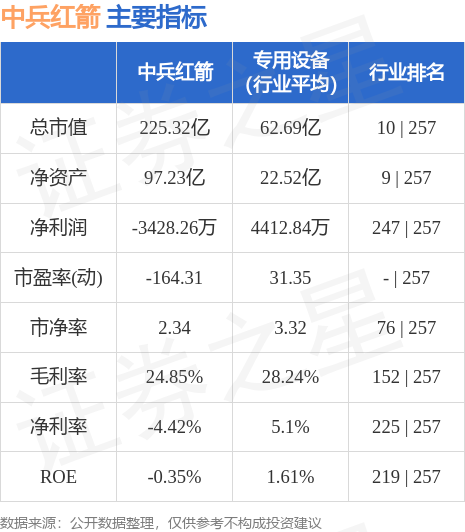 中兵紅箭（000519）股吧深度解析，投資機遇與挑戰(zhàn)并存，中兵紅箭（000519）股吧投資解析，機遇與挑戰(zhàn)并存
