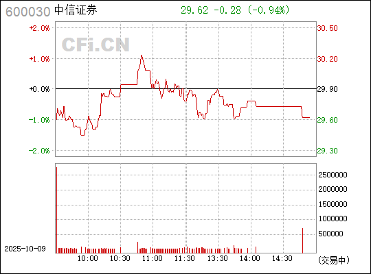 中信證券（600030）的目標(biāo)價分析與展望，中信證券（600030）目標(biāo)價分析與未來展望