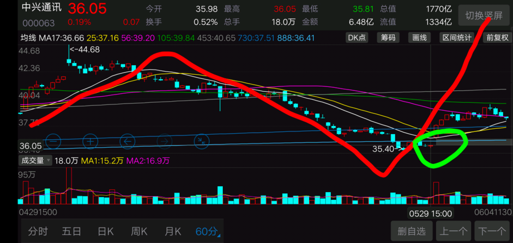 中興通訊股吧股吧，探討其背后的潛力與價(jià)值，中興通訊股吧深度探討，潛力與價(jià)值展望