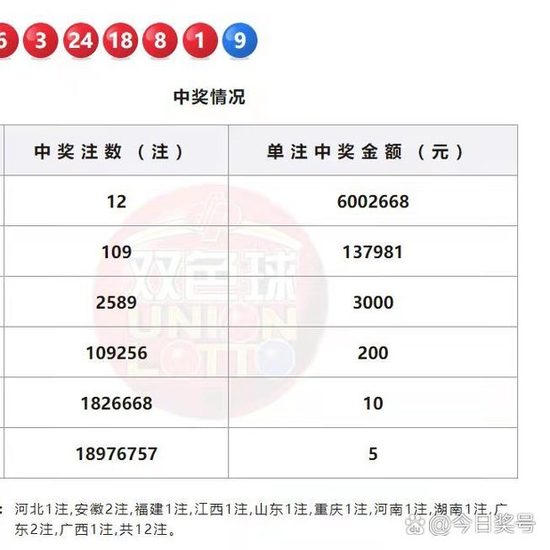 澳門碼出號(hào)綜合走勢(shì)彩吧助手——你的彩票分析利器，澳門碼出號(hào)綜合走勢(shì)分析，彩吧助手助力彩票預(yù)測(cè)