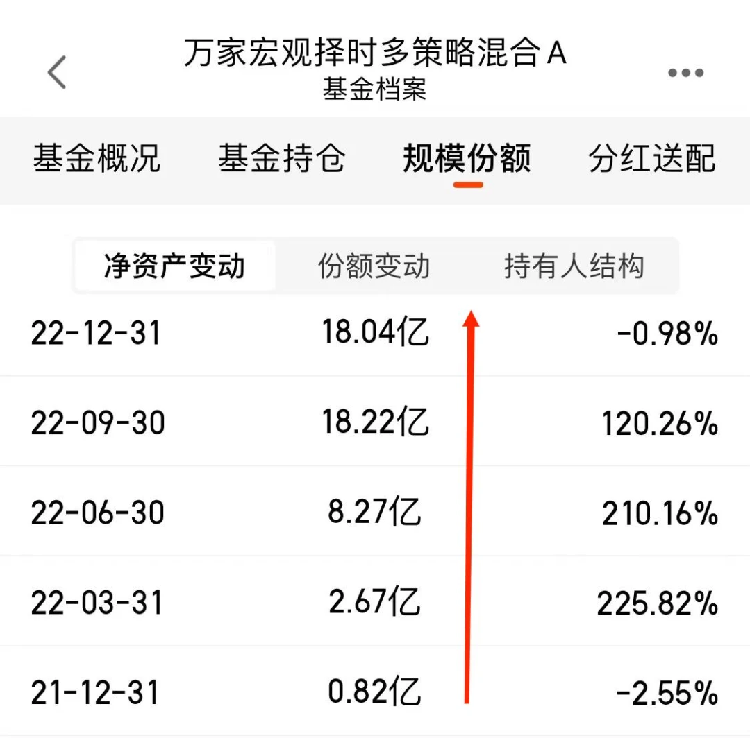 基金投資虧損，從30萬到虧損10萬，如何面對(duì)與反思，基金投資虧損的反思與應(yīng)對(duì)策略，從30萬到虧損10萬的教訓(xùn)與啟示