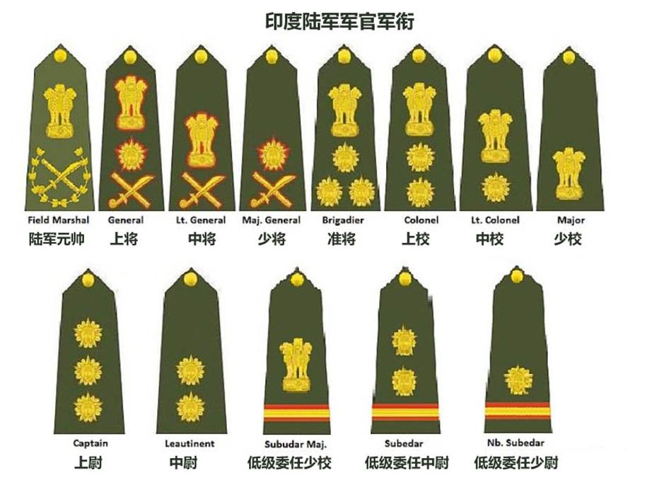 軍銜等級(jí)排名，全球軍事體系中的榮譽(yù)與地位，全球軍銜等級(jí)排名，軍事榮譽(yù)與地位的體現(xiàn)
