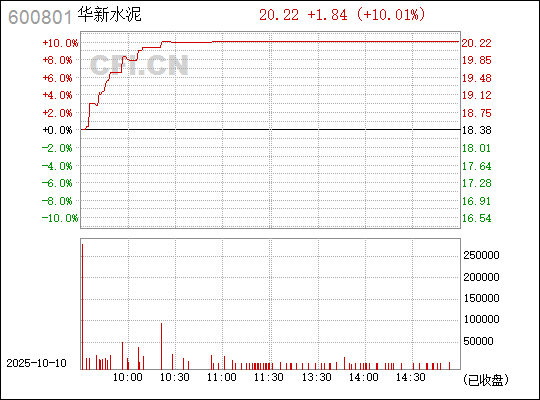 揭秘數字代碼背后的故事，探索600801的多維意義，揭秘數字代碼600801的多維意義與背后故事