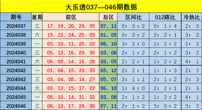 新奧門彩出號(hào)綜合走勢(shì)圖，深度解析與預(yù)測(cè)未來(lái)趨勢(shì)，新奧門彩出號(hào)綜合走勢(shì)圖深度解析及未來(lái)趨勢(shì)預(yù)測(cè)