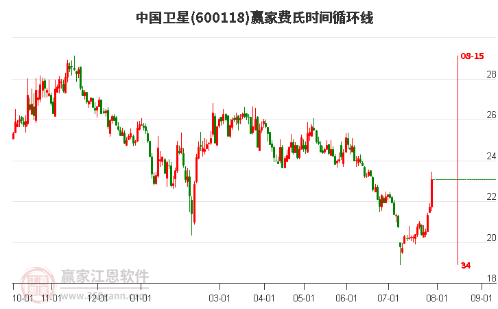 探索股市新星，600422股票的全面解析，揭秘股市新星，全面解析股票600422