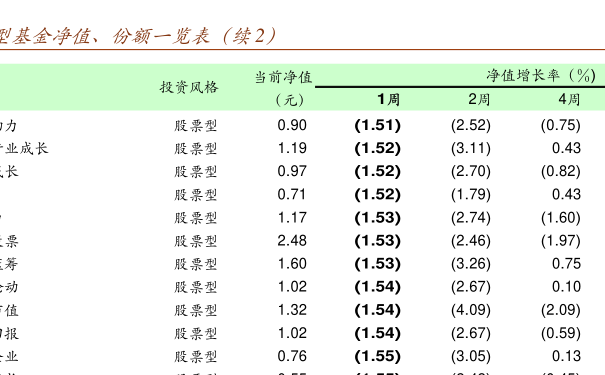 關(guān)于000209基金凈值查詢的全面解析，全面解析，關(guān)于000209基金凈值查詢詳解