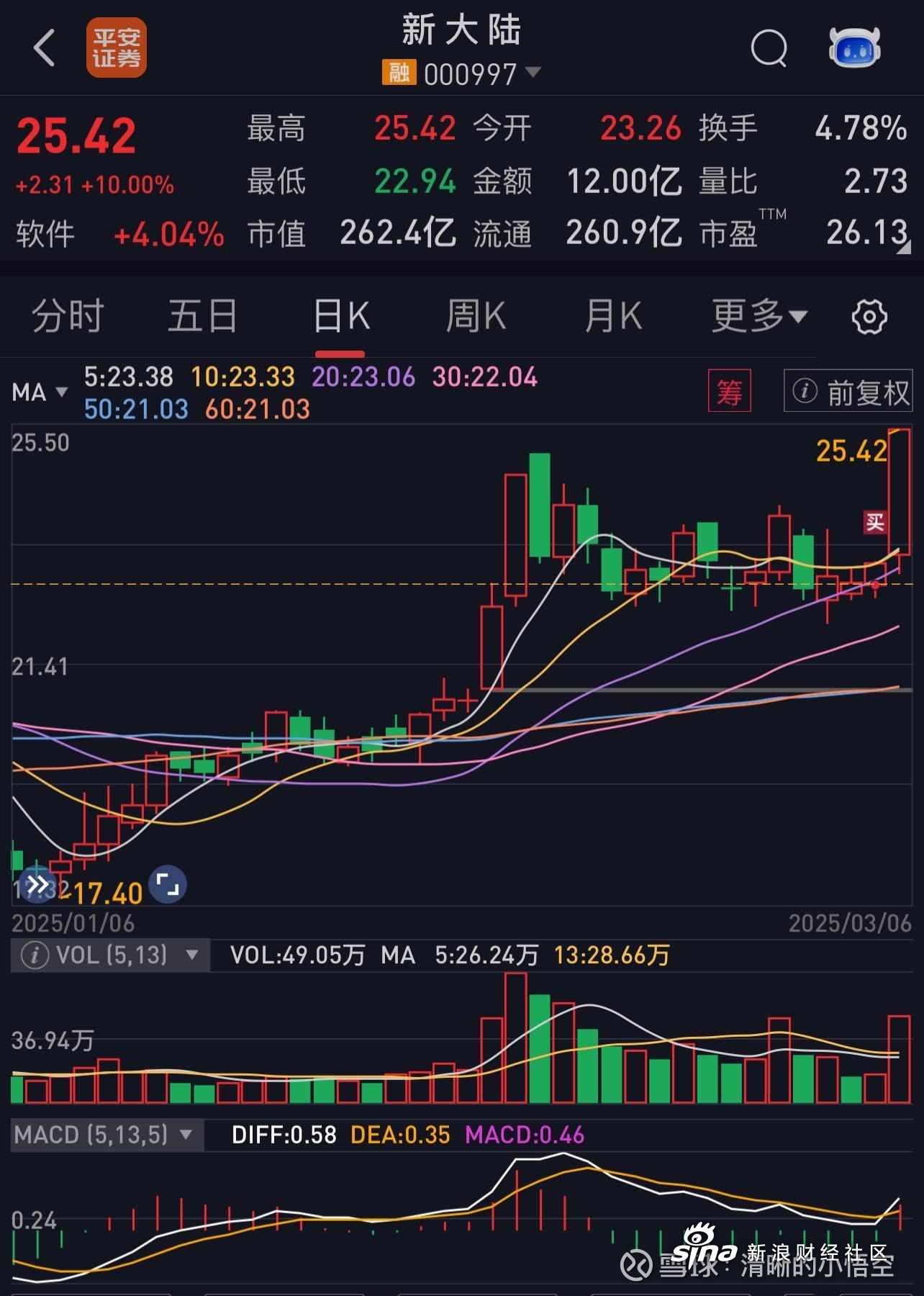揭秘新大陸股票，了解代碼為000997的股票投資潛力，揭秘代碼為000997的新大陸股票投資潛力