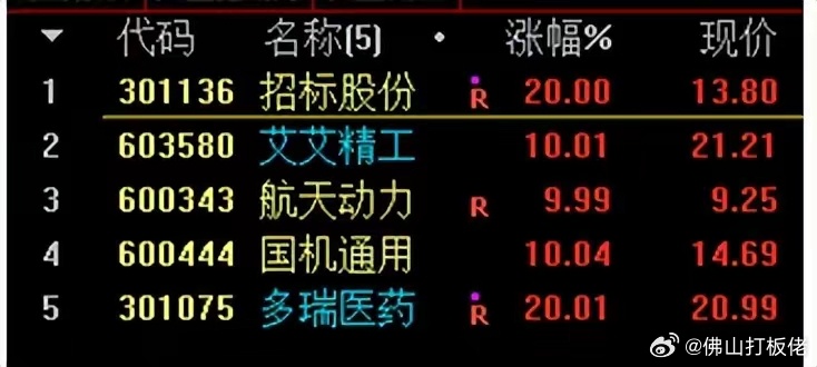 關(guān)于股票行情分析，探索300149股票的動態(tài)與前景展望，股票行情分析，探索300149股票動態(tài)及前景展望