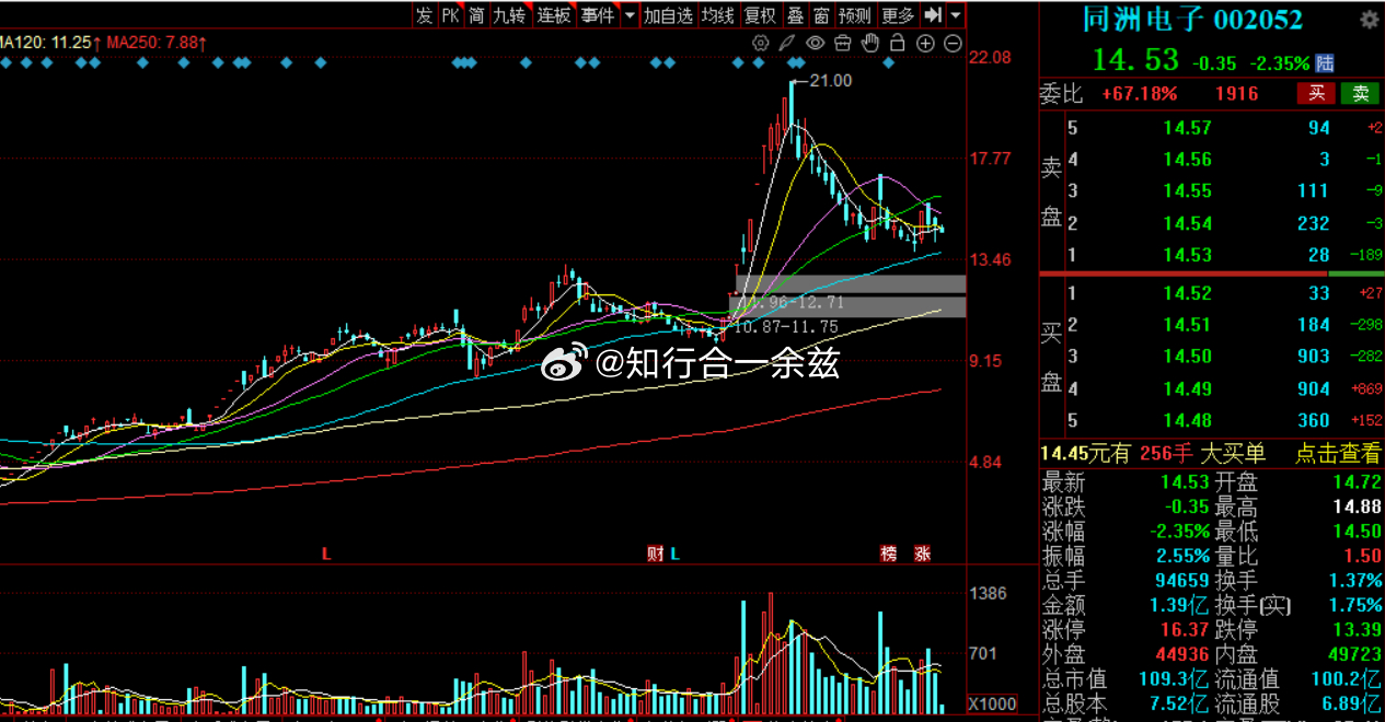 深度解析，002052股票行情及市場(chǎng)走勢(shì)預(yù)測(cè)，深度解析，股票行情與走勢(shì)預(yù)測(cè)——聚焦002052股票