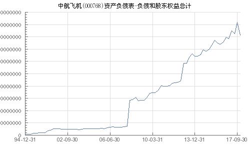中航飛機股票（代碼，000768）深度解析，中航飛機股票（代碼，000768）全面深度解析