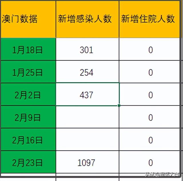 澳門最準的數(shù)據(jù)免費公開，探索真實有效的資源，澳門最準數(shù)據(jù)公開探索，真實有效資源的免費分享
