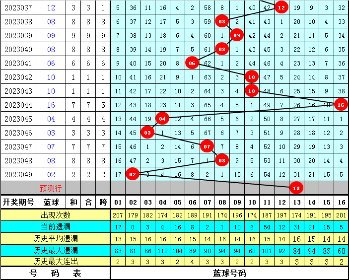 三肖三碼三期必開一碼獨家三碼