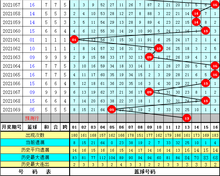 四肖八碼免費(fèi)公開期期準(zhǔn)