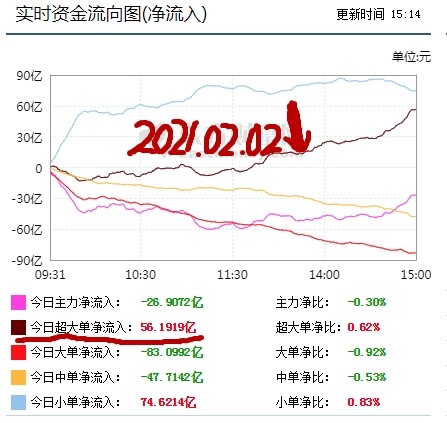 揭秘主力資金流向，洞悉市場動(dòng)態(tài)的秘訣，揭秘主力資金流向，洞悉市場動(dòng)態(tài)的密鑰