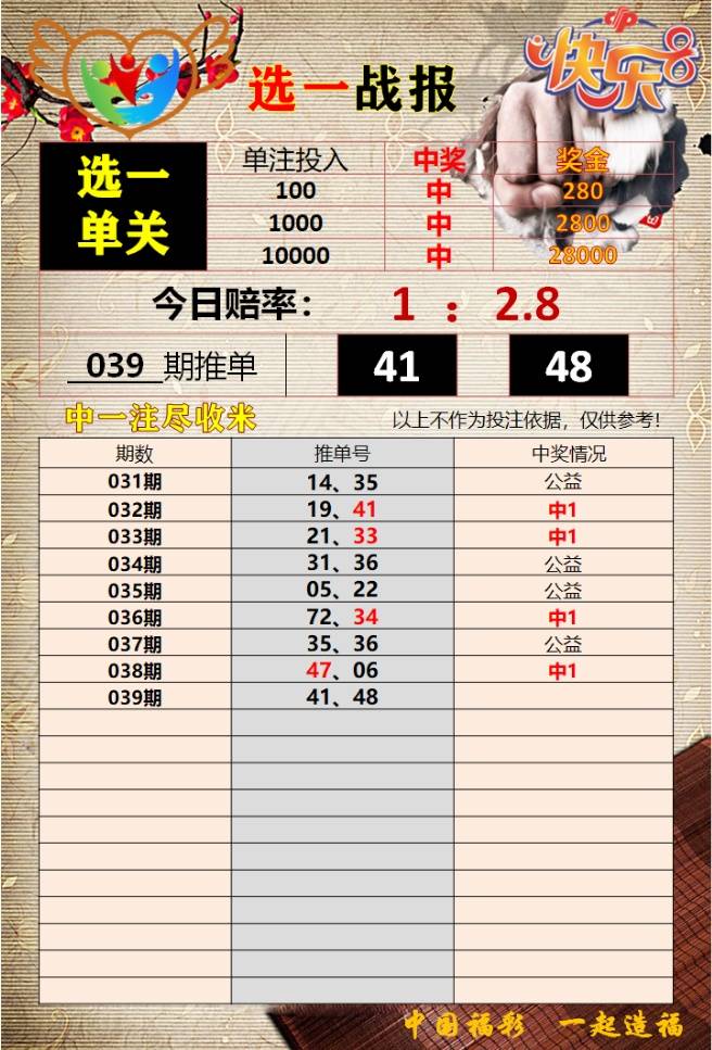 推薦 第17頁(yè)