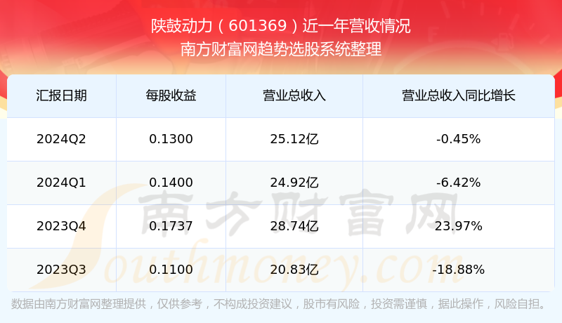 股票601369，深度解析與前景展望，股票601369深度解析與未來(lái)前景展望
