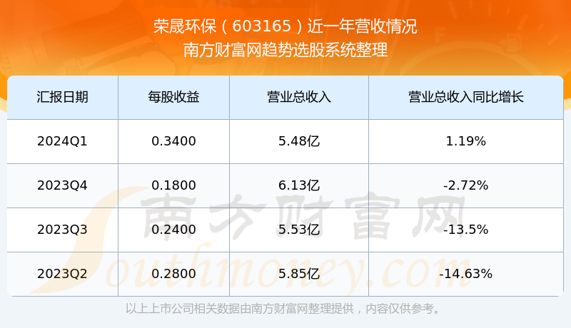 關(guān)于股票603165的全方位解析，股票603165全方位深度解析