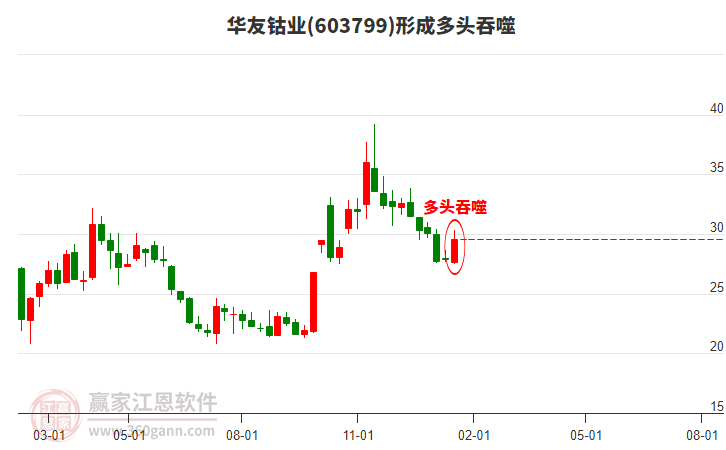 股票603799，深度解析與前景展望，股票603799深度解析與未來前景展望