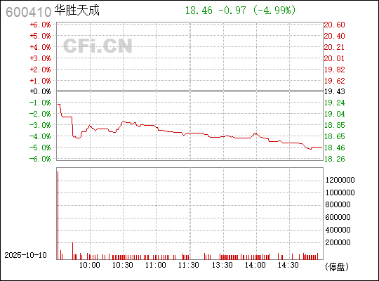 華勝天成股票，深度解析與前景展望，華勝天成股票深度解析及前景展望