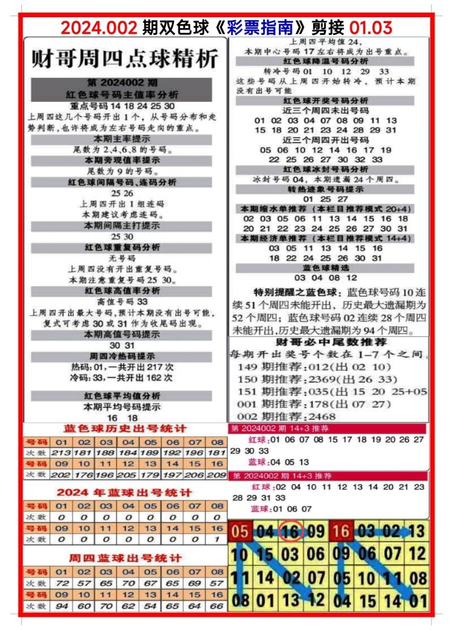 四肖八碼期期準(zhǔn)長期免費(fèi)——揭秘彩票預(yù)測真相與策略，揭秘四肖八碼彩票預(yù)測真相與策略，長期免費(fèi)期期準(zhǔn)！