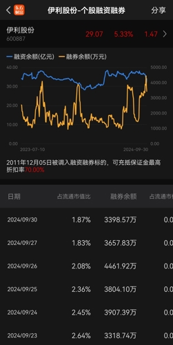 伊利股份股票股吧，深度解析與前景展望，伊利股份深度解析與前景展望，股票股吧探討之路