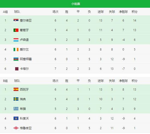 揭秘2022世界杯賽程表，賽事安排與精彩對決一覽，揭秘2022世界杯賽程表，賽事安排與精彩對決全解析