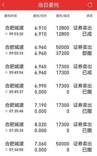 深入解析合肥城建股吧——探尋代碼002208背后的故事,深入解析合肥城建股吧——代碼002208背后的故事探索