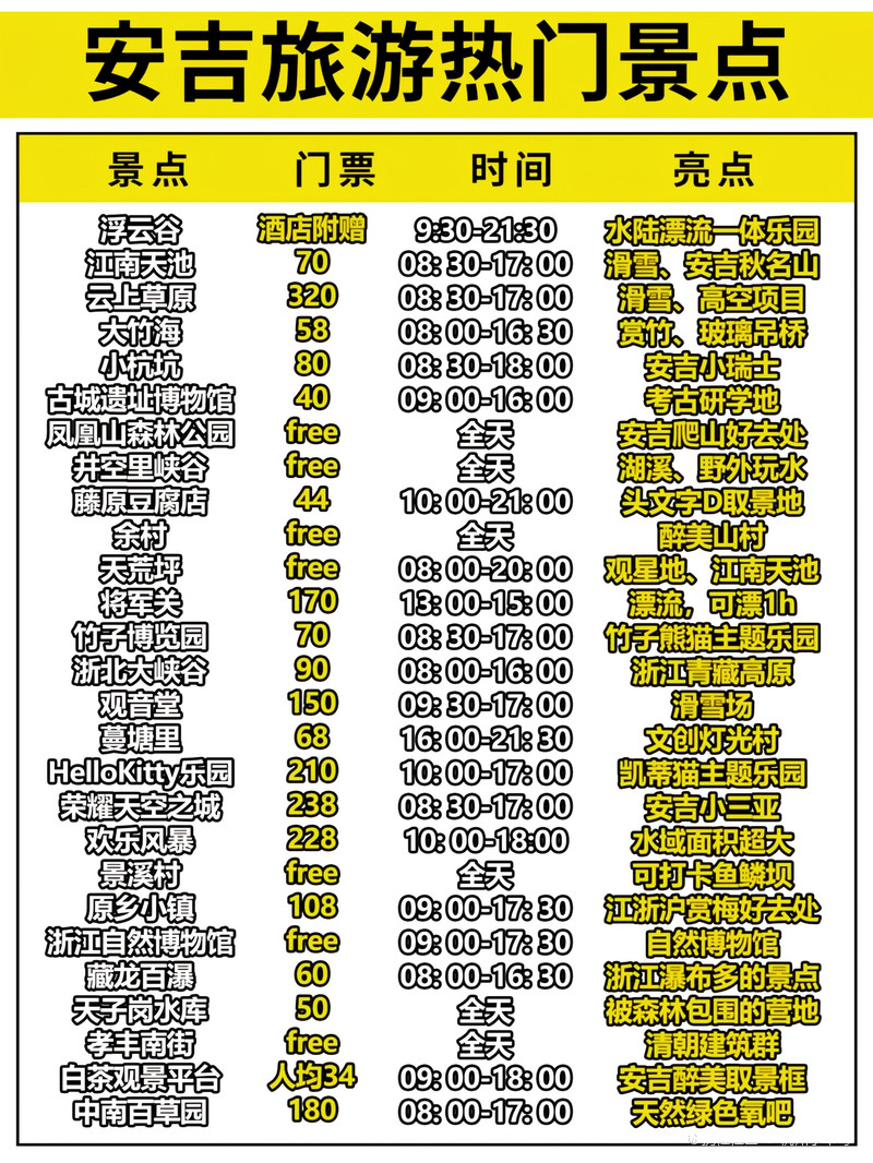 安吉旅游景點大全排名及詳細介紹，安吉旅游景點排名及詳細介紹大全