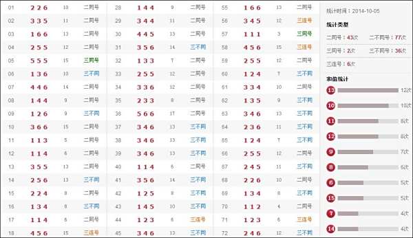 澳門六生肖開獎(jiǎng)結(jié)果