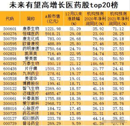 未來(lái)十年醫(yī)藥行業(yè)的十倍大牛股展望，未來(lái)十年醫(yī)藥行業(yè)大牛股展望，十倍增長(zhǎng)潛力股揭秘