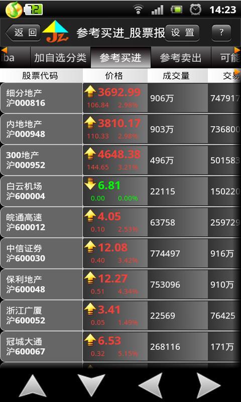 全方位解析，如何安全下載炒股軟件，全方位解析，安全下載炒股軟件的步驟與注意事項(xiàng)