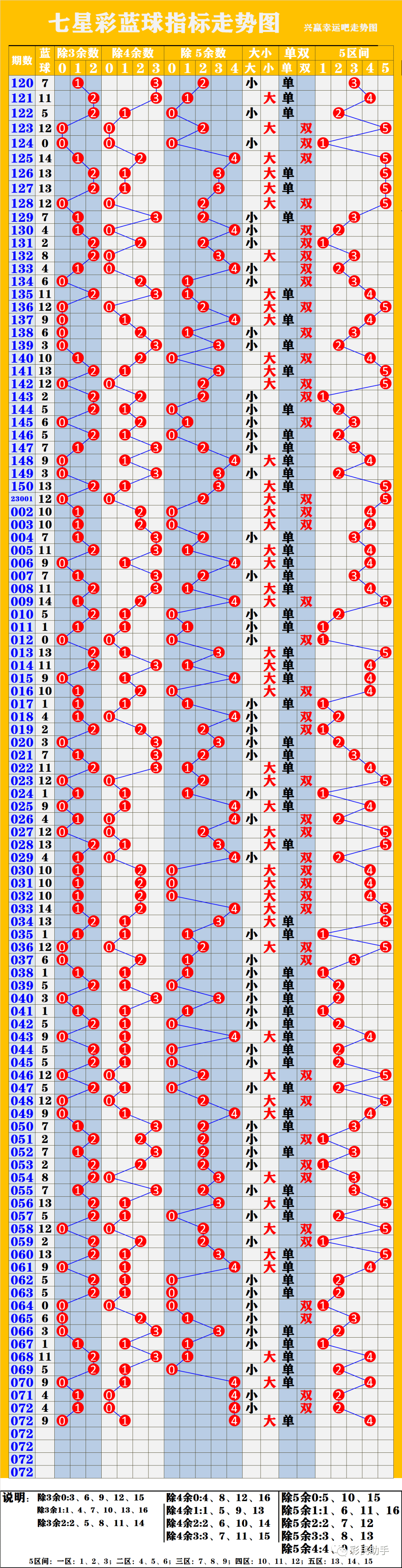 預(yù)測與報(bào)告