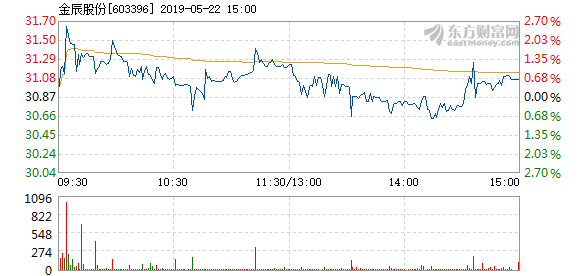 金辰股份股吧，深度解析與前景展望，金辰股份股吧，深度解析及前景展望