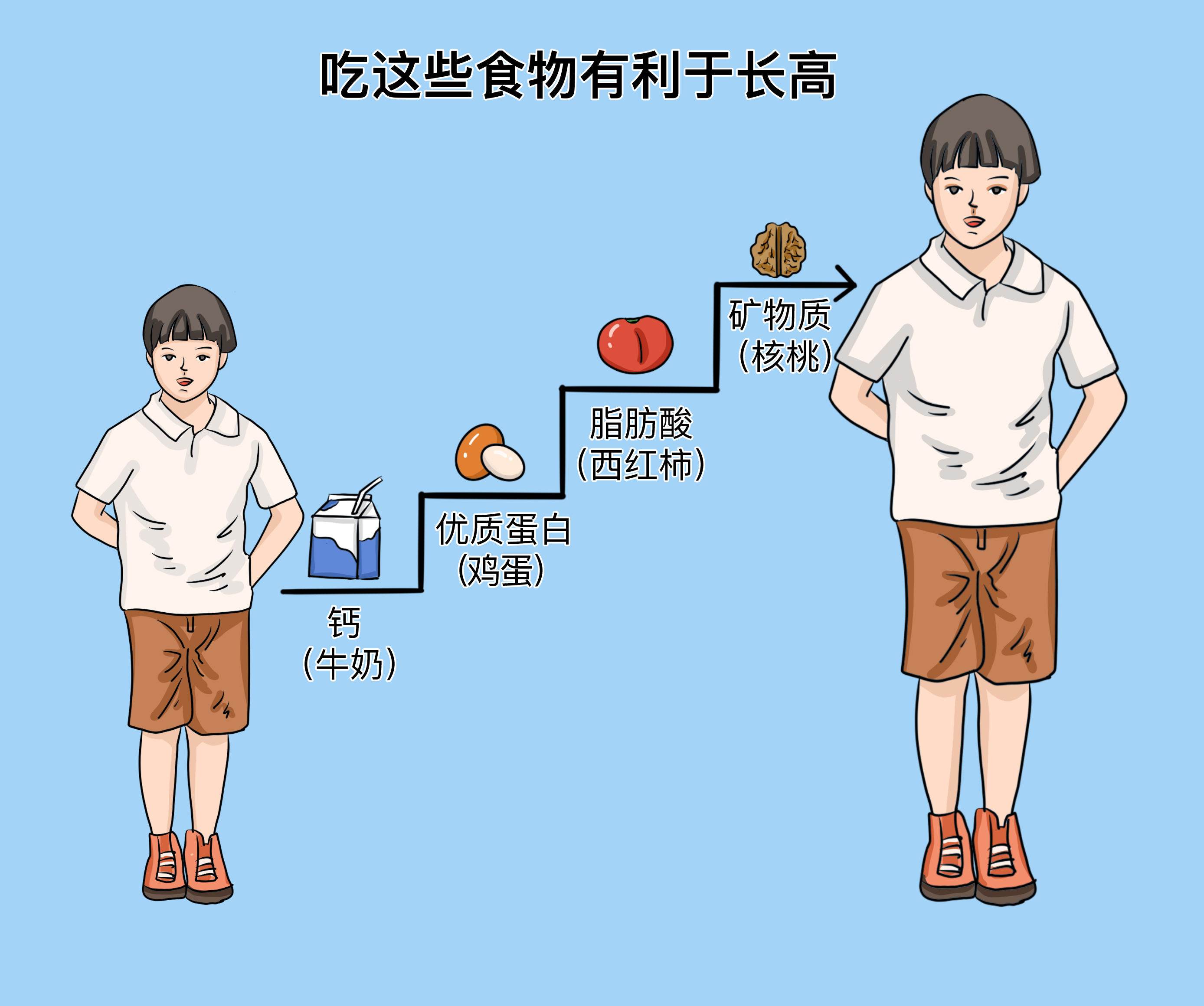 熱點(diǎn) 第5頁