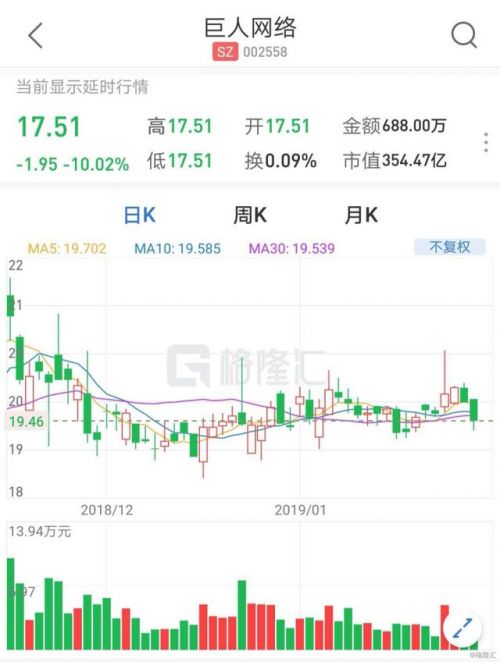 巨人網(wǎng)絡(luò)股票，投資潛力與市場(chǎng)前景分析，巨人網(wǎng)絡(luò)股票投資潛力與市場(chǎng)前景深度解析