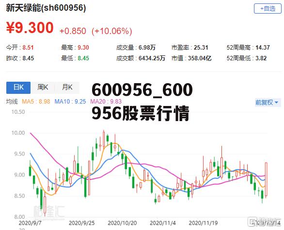 關(guān)于股票行情分析，600799股票走勢展望，股票行情分析，展望600799股票走勢