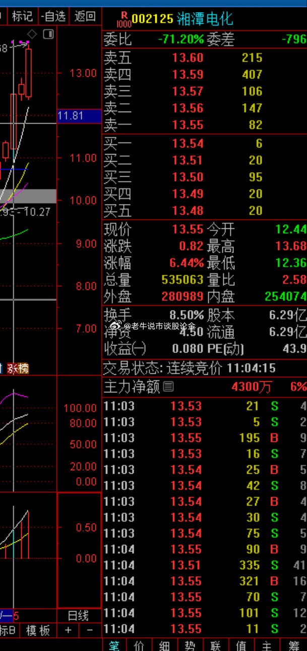 關(guān)于股票002125的全方位解析與前景展望，股票002125全方位解析與未來前景展望