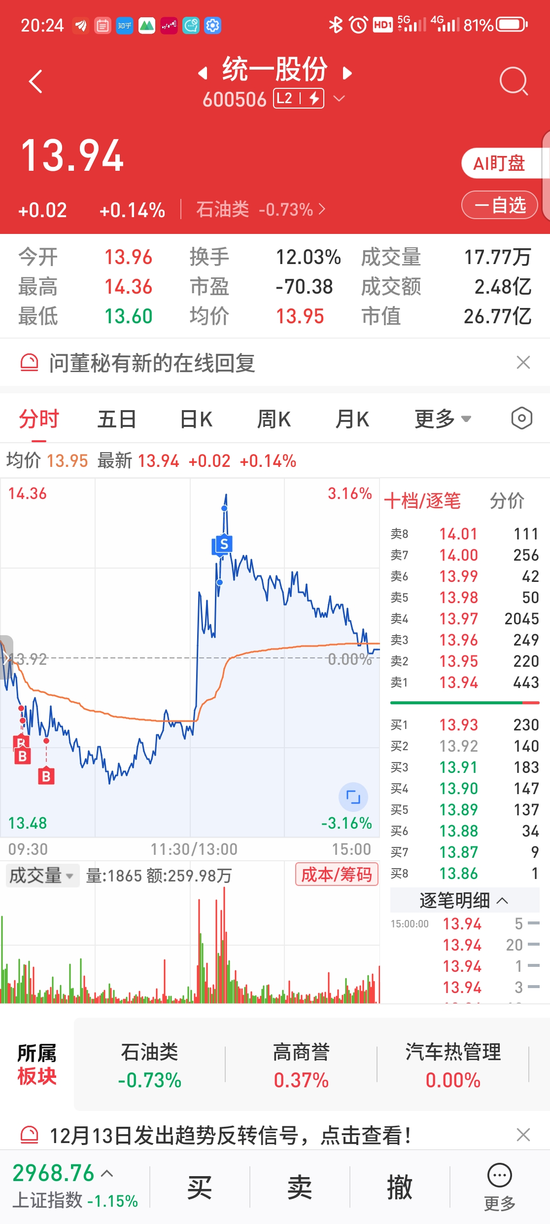 市場走勢預(yù)測分析