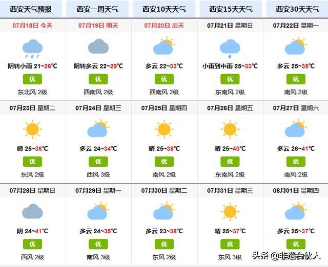 陜西西安天氣預(yù)報——掌握天氣動態(tài)，安排生活出行，陜西西安天氣預(yù)報，精準(zhǔn)掌握天氣動態(tài)，輕松安排生活出行