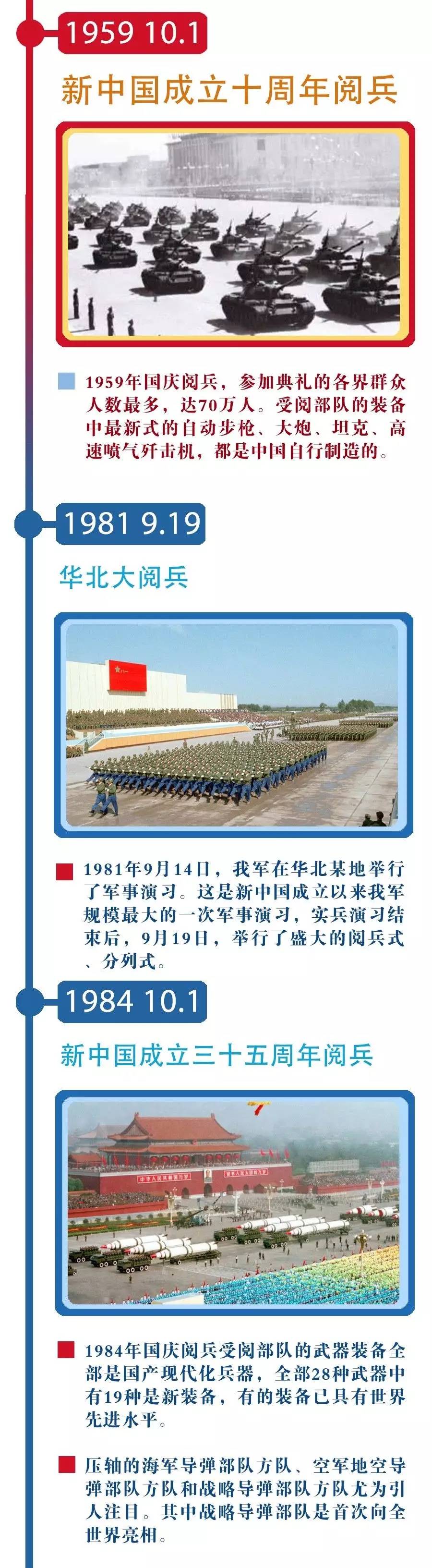 中國閱兵的年份一覽表，歷史回顧與意義解析，中國閱兵歷程，年份一覽、歷史回顧與意義深度解析