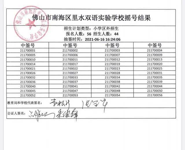奧門六開獎(jiǎng)號(hào)碼今晚開獎(jiǎng)結(jié)果查詢表——全方位解析與實(shí)時(shí)更新，澳門六開獎(jiǎng)號(hào)碼今晚實(shí)時(shí)開獎(jiǎng)結(jié)果查詢與全方位解析表