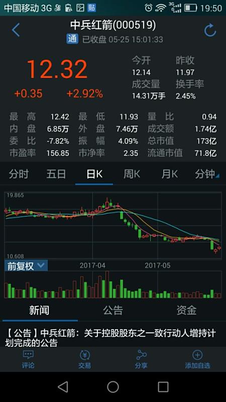 探索股海奧秘，聚焦000519股吧，股海奧秘揭秘，聚焦000519股吧探索之旅
