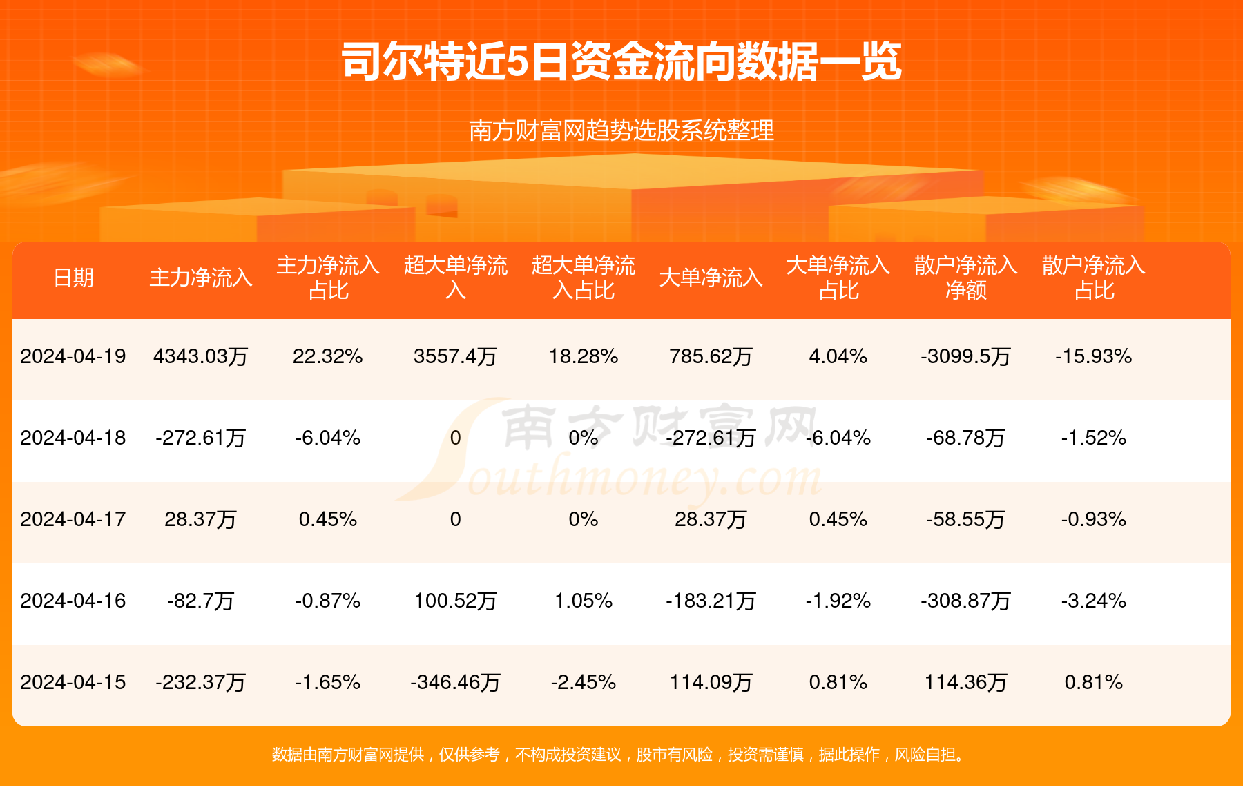 司爾特股吧，探索代碼002538背后的潛力與價值，司爾特股吧，揭秘代碼002538背后的潛力與價值探索