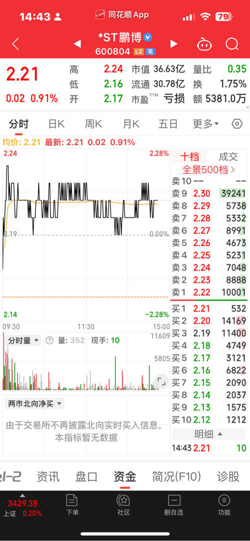 探索600804股吧，股市新動向與投資者熱議，探索股市新動向，600804股吧與投資者熱議