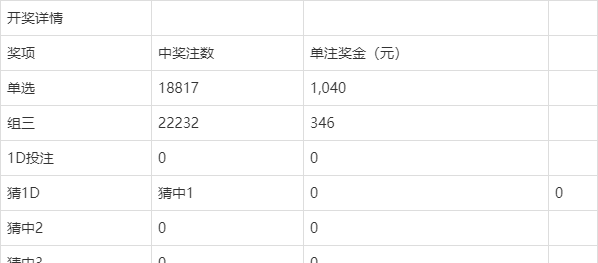 澳門今晚開獎結(jié)果及開獎記錄全解析，澳門今晚開獎結(jié)果及記錄全面解析
