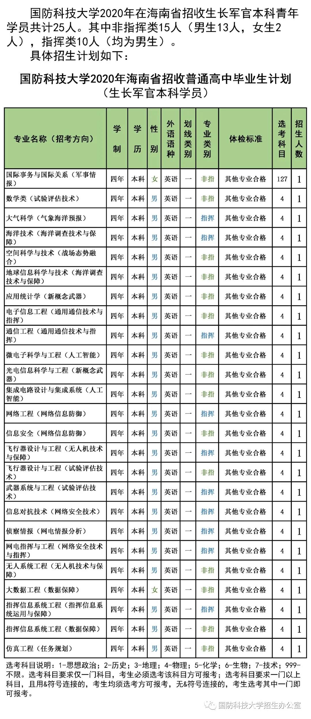 國防科技大學(xué)研究生招生信息網(wǎng)全面解析，國防科技大學(xué)研究生招生信息網(wǎng)深度解析