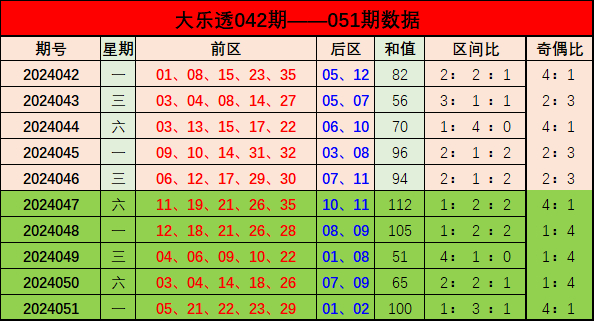 新奧門彩出號(hào)綜合走勢(shì)分析，新奧門彩出號(hào)綜合走勢(shì)解析